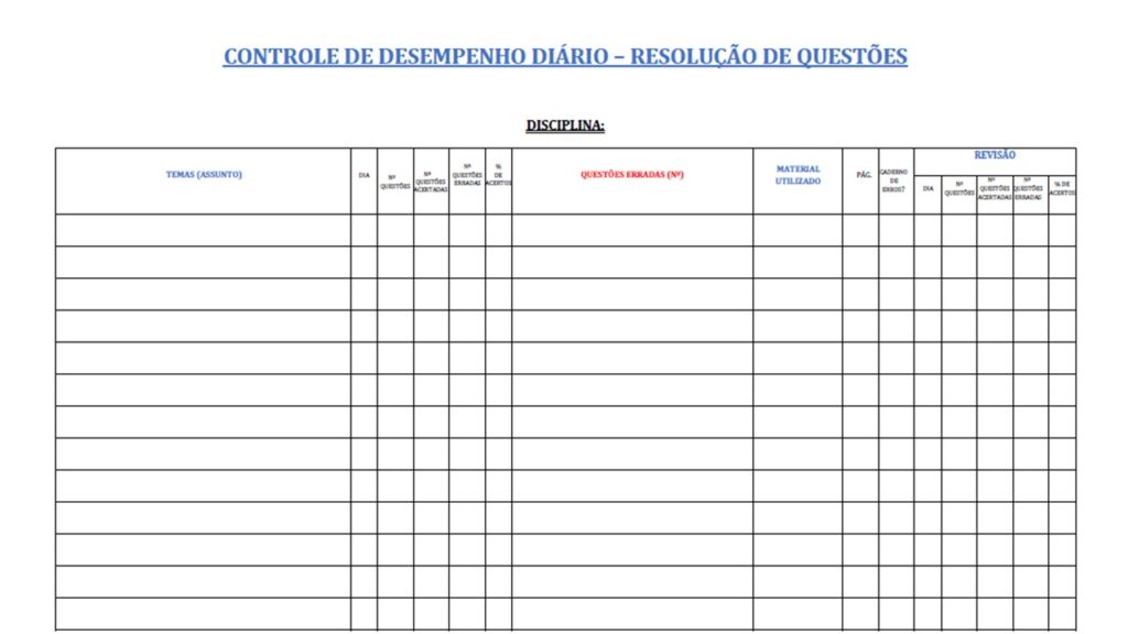 Como Controlar O Desempenho De Resolu O De Quest Es Concursos Estude